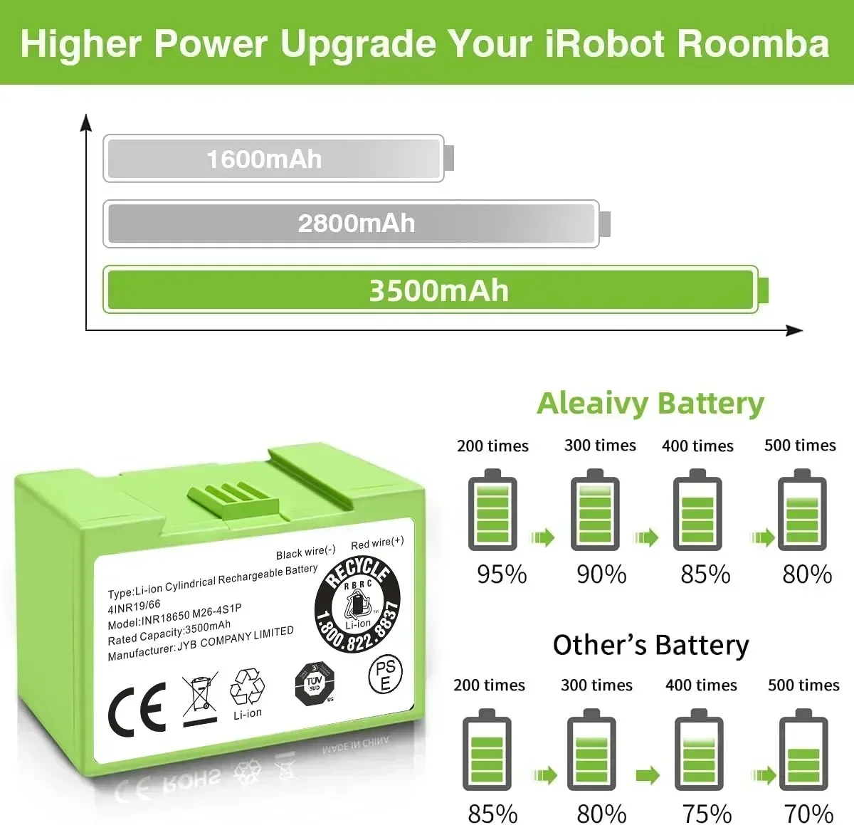5000mAh I7 Battery Replacement - 4S Lipo Battery 14.8V 6000Mah recension och pris
