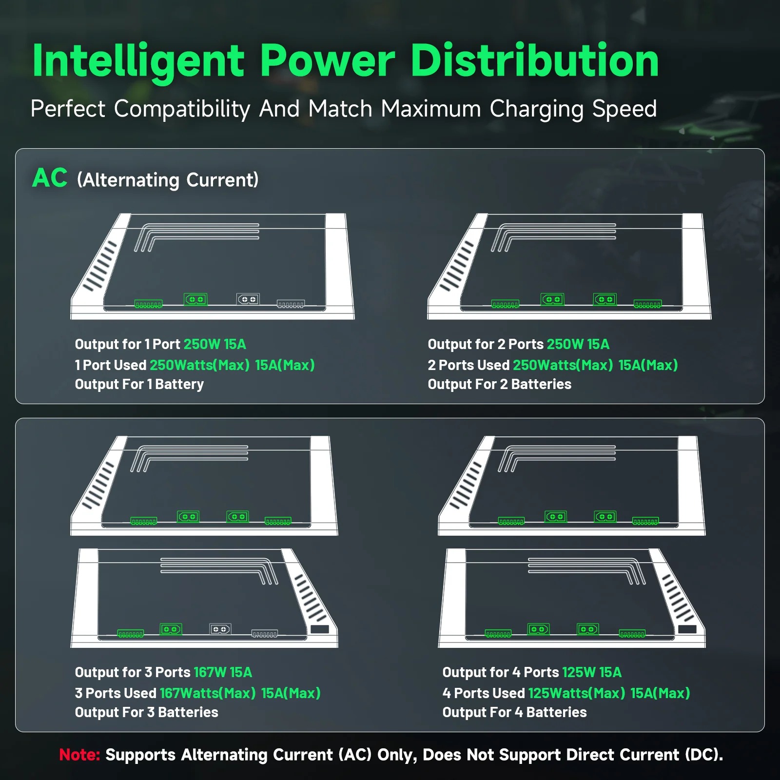 Ovonic X4 AC500W 4 Channel Sma - Toolkitrc M6Dac Smart Charger recension och pris
