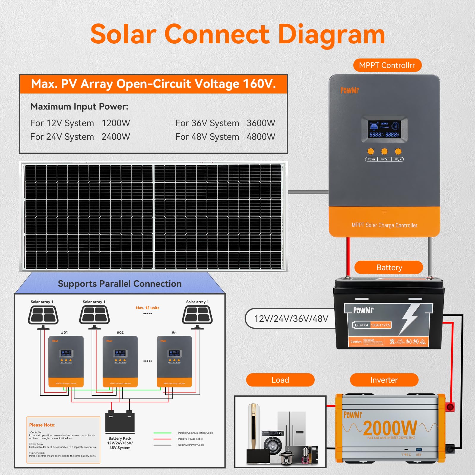 PowMr 100A MPPT Solar Charge C - Lifepo4 12V 100Ah Bms Bluetooth recension och pris